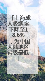 上海成人吸烟率下降至18.6%，为中国大陆地区省级最低